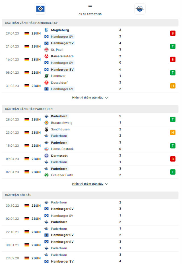 Thành tích đối đầu Hamburg vs Paderborn