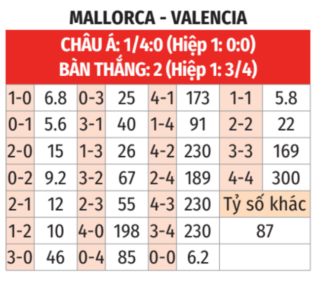 Mallorca vs Valencia 