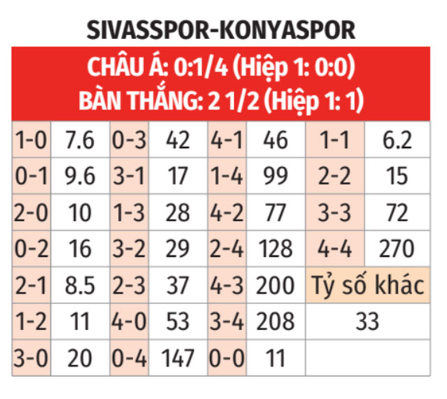 Sivasspor vs Konyaspor 