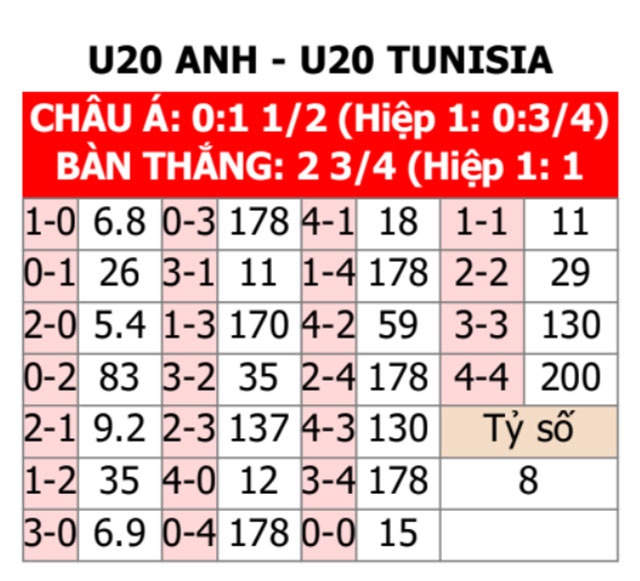 U20 Anh vs U20 Tunisia