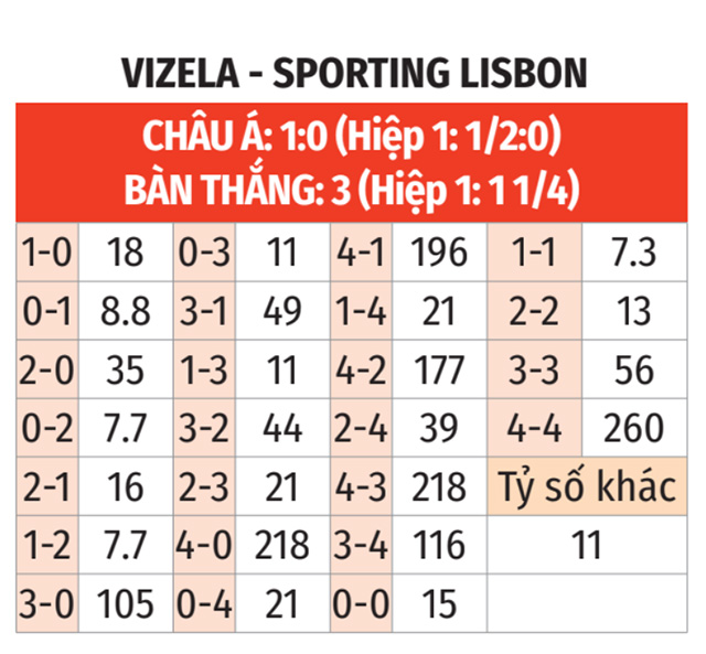 Vizela vs Sporting Lisbon
