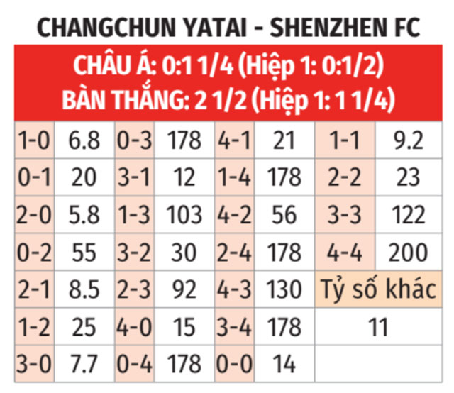 Changchun Yatai vs Shenzhen