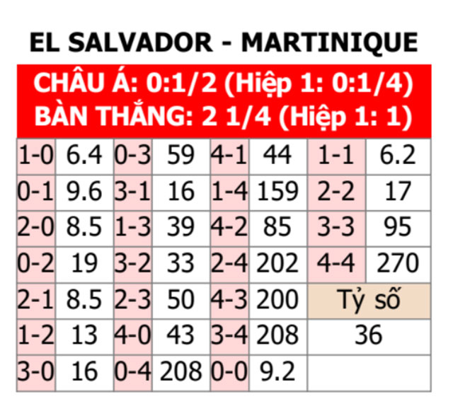  El Salvador vs Martinique 