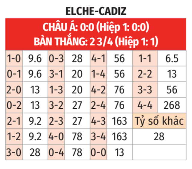  Elche vs Cadiz