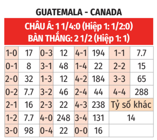  Guatemala vs Canada