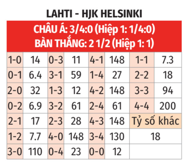 Lahti vs HJK 