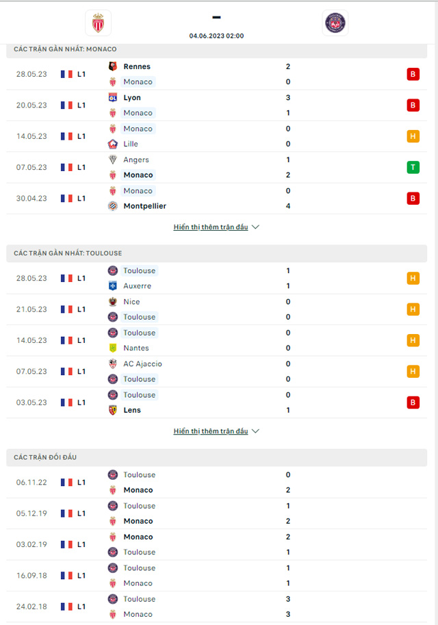 Thành tích đối đầu Monaco vs Toulouse