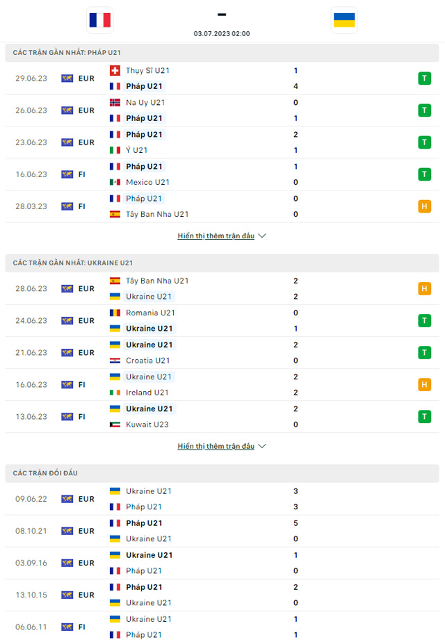 Thành tích đối đầu U21 Pháp vs U21 Ukraine