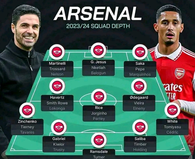 Chiều sâu đội hình của Arsenal ở mùa 2023/24