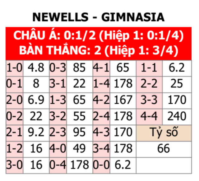 Newell's Old Boys vs Gimnasia Plata