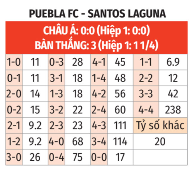 Puebla vs Santos Laguna 