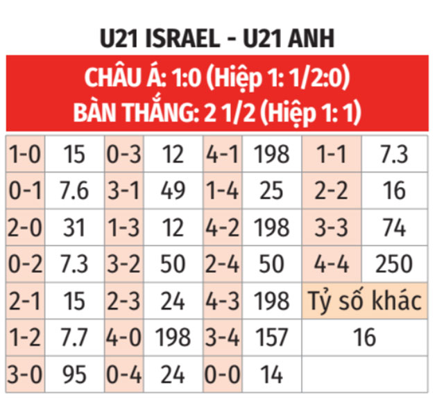 U21 Israel vs U21 Anh