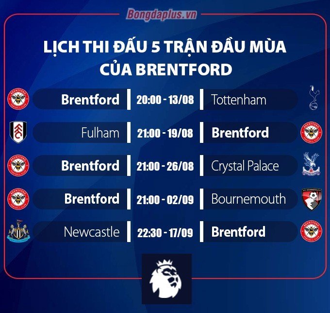 Lịch thi đấu của Brentford mùa giải 2023/24
