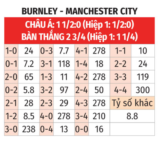 Burnley vs Man City 
