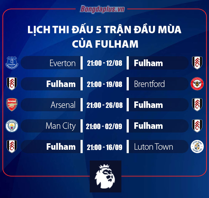 Lịch thi đấu của Fulham mùa giải 2023/24