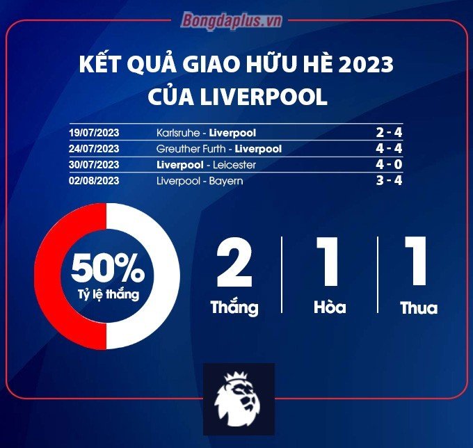 Kết quả giao hữu của Liverpool Hè 2023