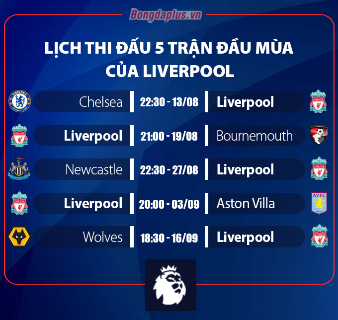 Lịch thi đấu của Liverpool mùa giải 2023/24