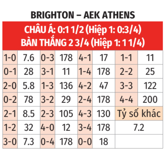Brighton vs AEK Athens