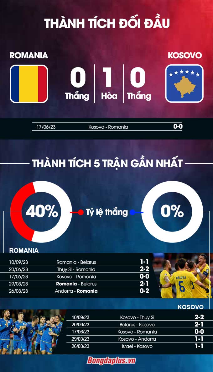  Romania vs Kosovo