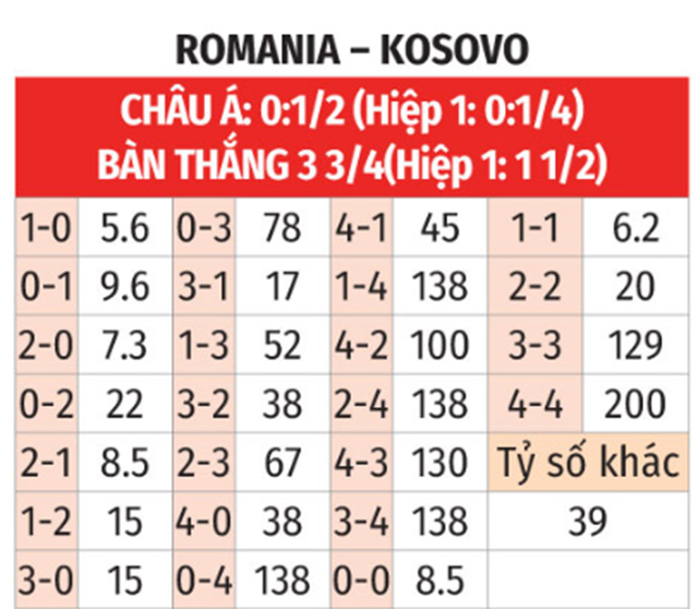  Romania vs Kosovo