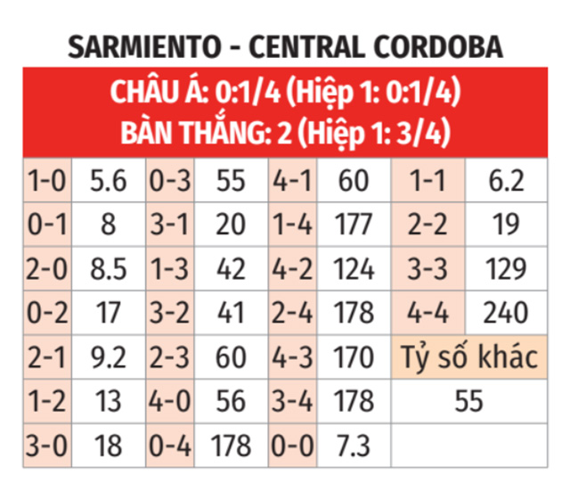 Sarmiento vs Central Cordoba