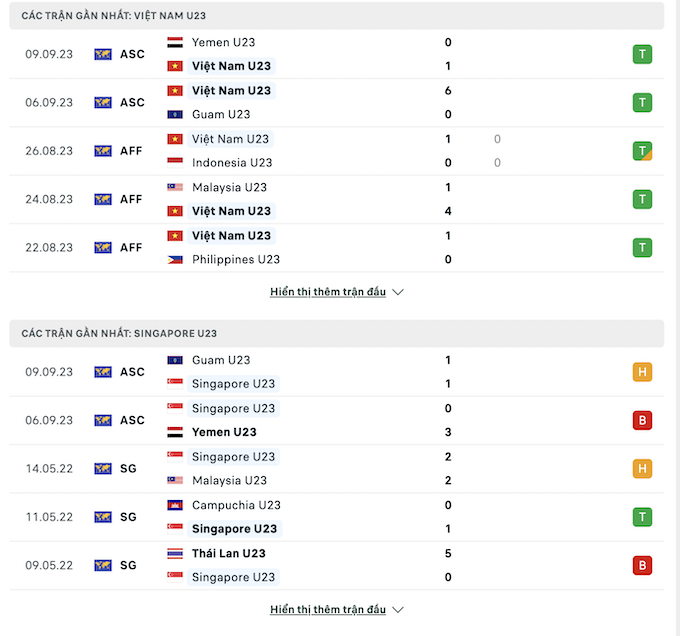 Các trận đấu gần nhất của U23 Việt Nam vs U23 Singapore 