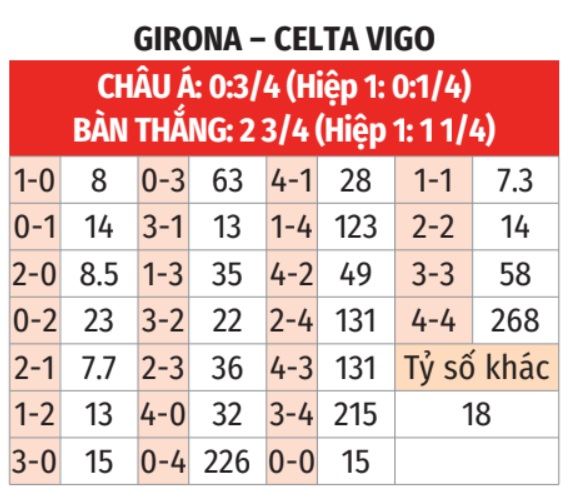  Girona vs Celta Vigo