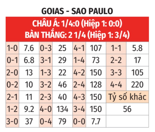 Goias vs Sao Paulo 