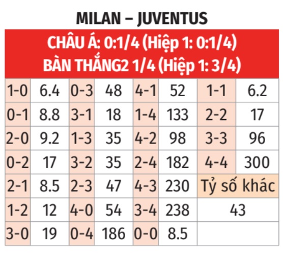  Milan vs Juventus