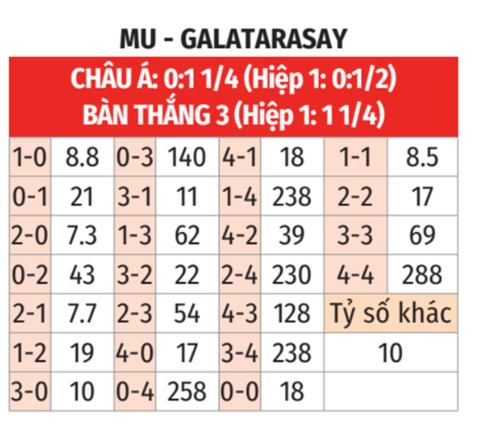 MU vs Galatasaray
