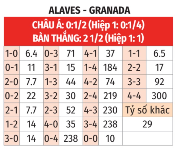 Alaves vs Granada