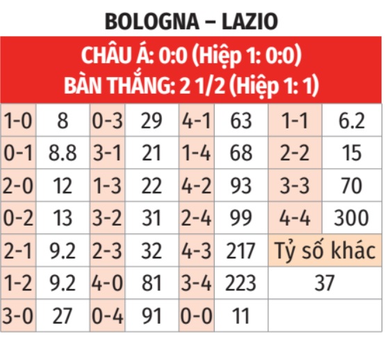  Bologna vs Lazio