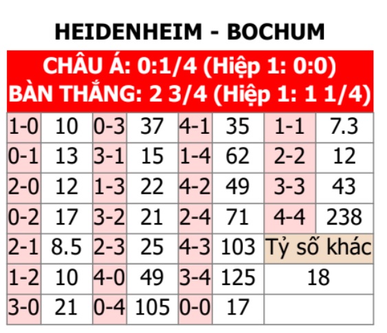 Heidenheim vs Bochum