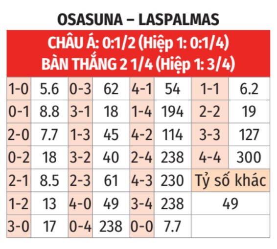 Osasuna vs Las Palmas