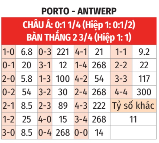 Porto vs Antwerp 