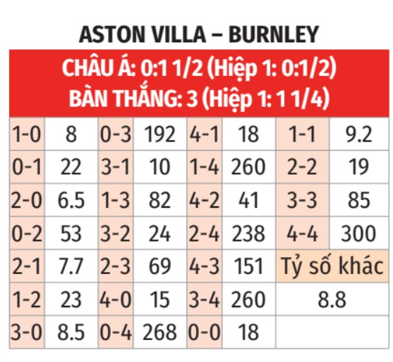Aston Villa vs Burnley 