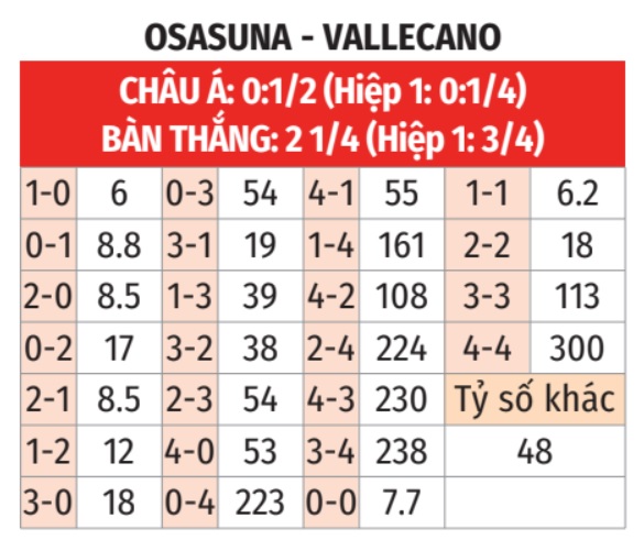 Osasuna vs Vallecano