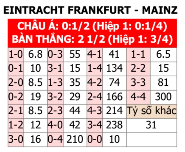 Frankfurt vs Mainz