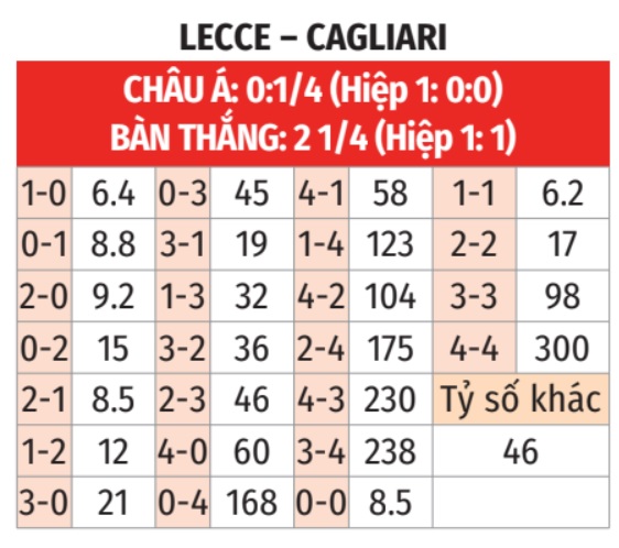  Lecce vs Cagliari 