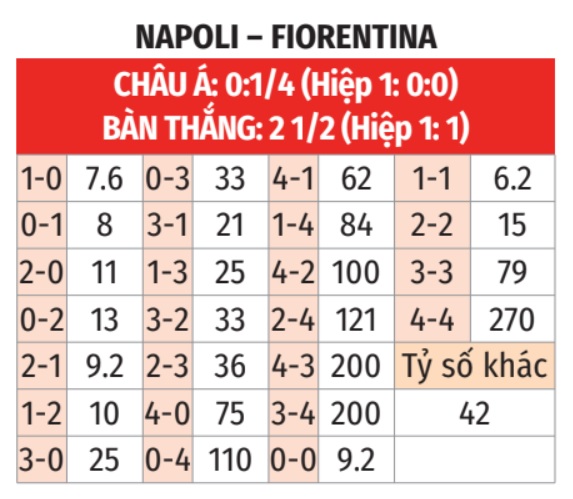 Napoli vs Fiorentina