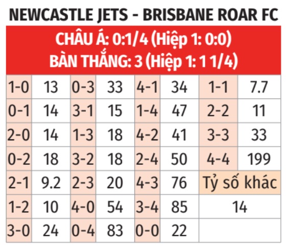 Newcastle Jets vs Brisbane Roar