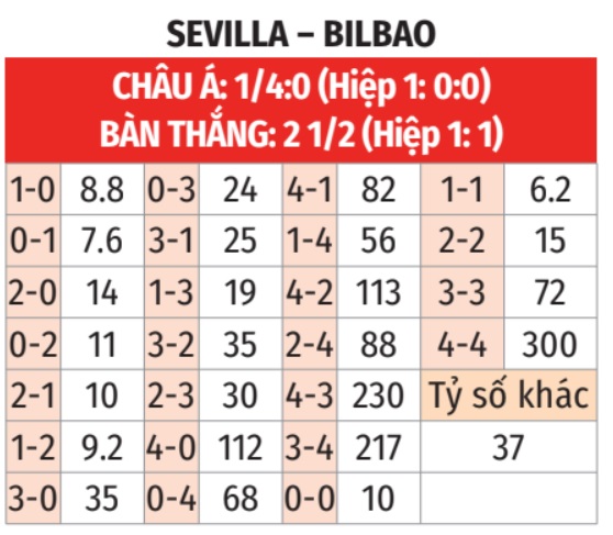 Sevilla vs Bilbao