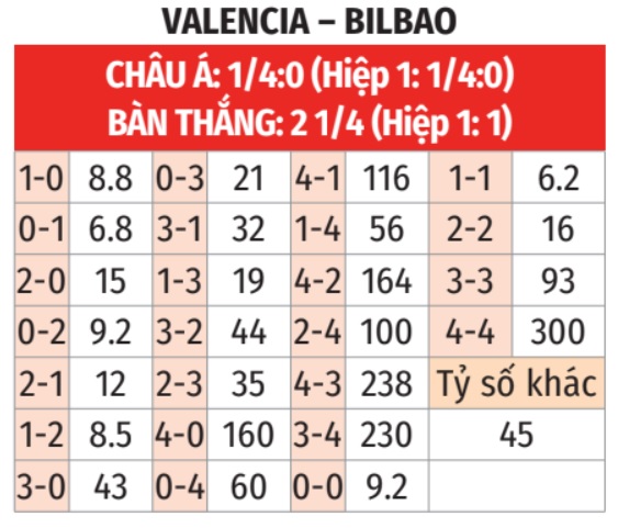 Valencia vs Bilbao