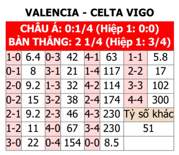 Valencia vs Celta Vigo
