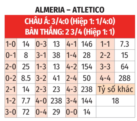 Almeria vs Atletico