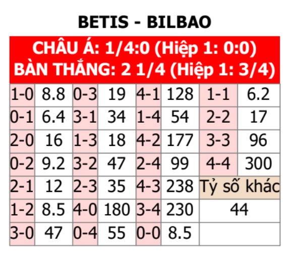 Betis vs Bilbao 
