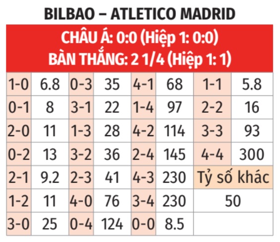 Bilbao vs Atletico