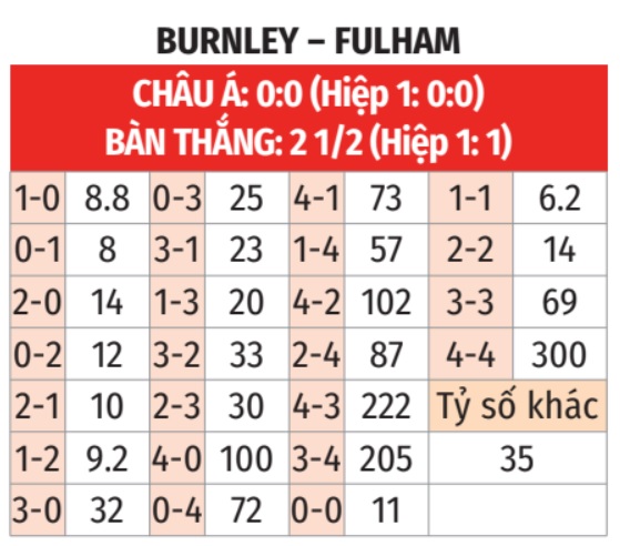 Burnley vs Fulham