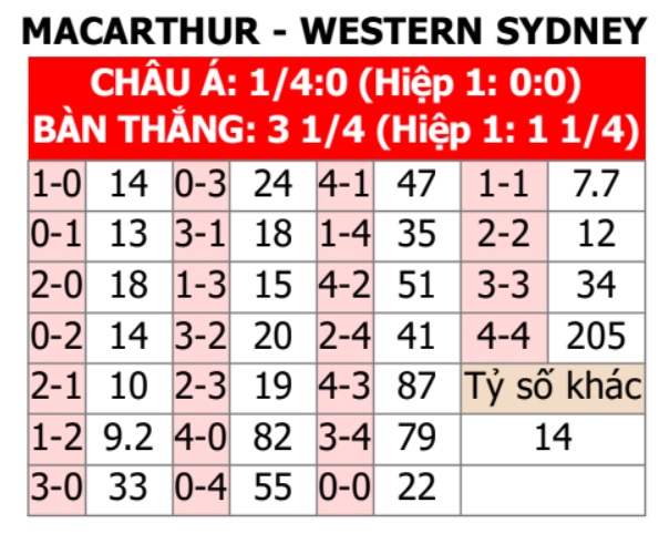 Macarthur vs Western Sydney