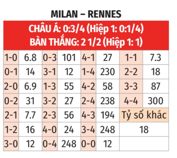Milan vs Rennes